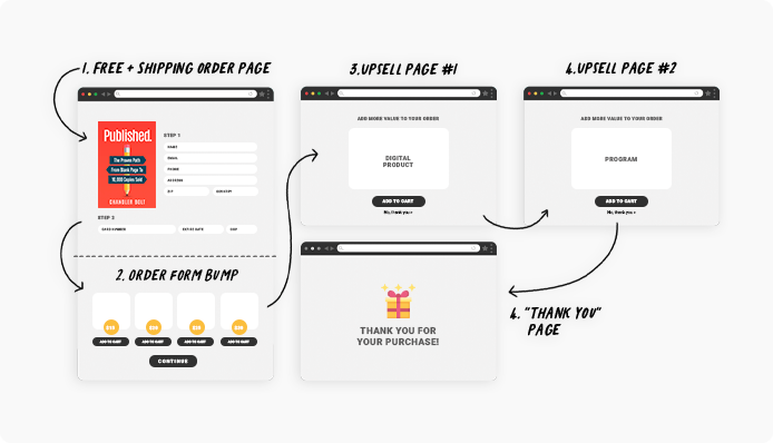 landingpages landingpages